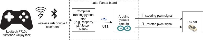 block diagram