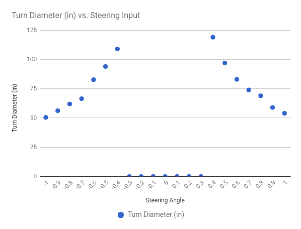 calibration graph