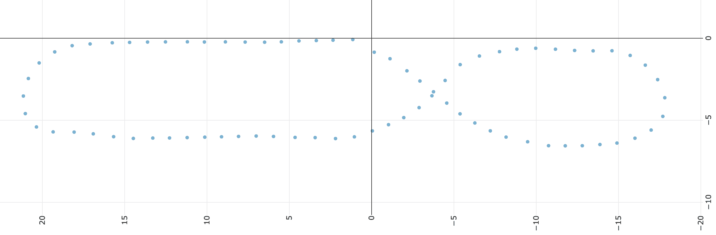 在https://csvplot.com中绘制的CSV路径